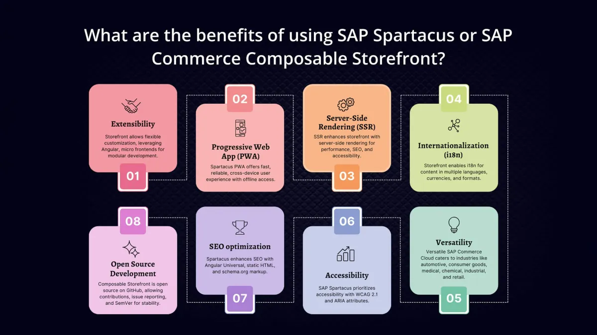 SAP Spartacus Timeline