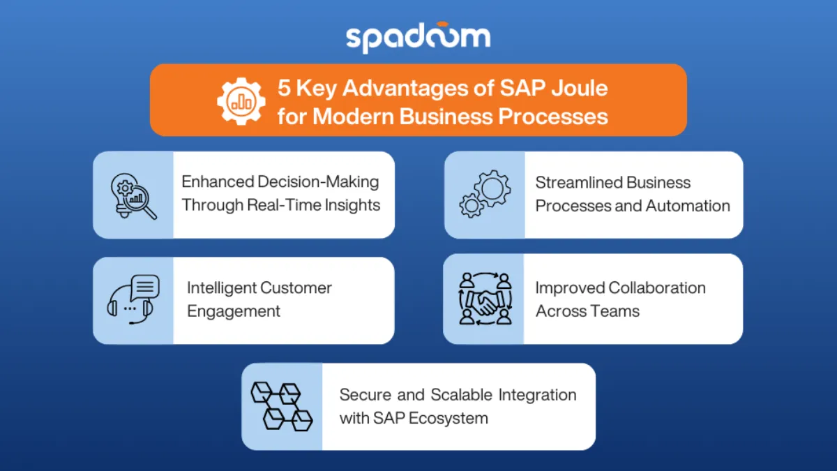 5 Key Advantages of SAP Joule for Modern Business Processes - Infographic