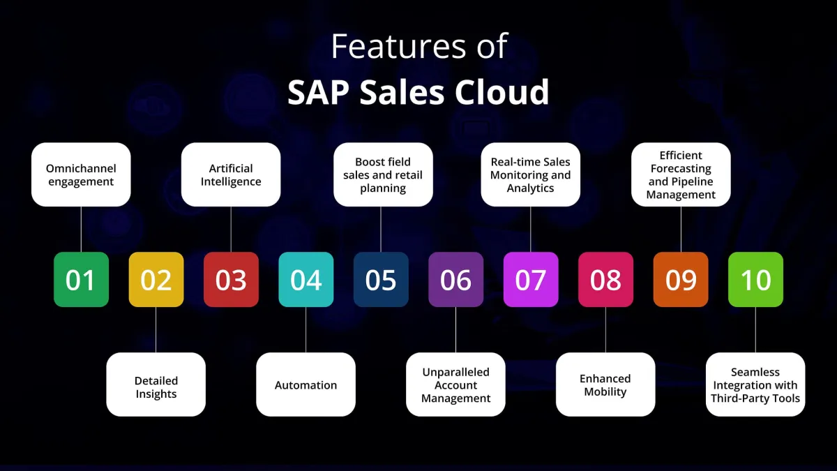 Features of SAP Sales Cloud V2