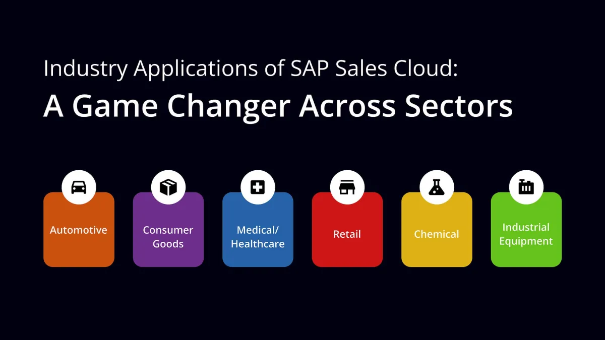 Applications of SAP Sales Cloud V2