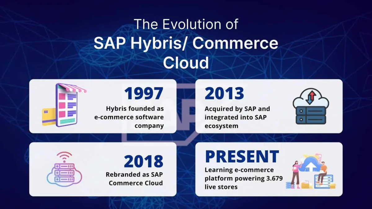 Evolution of SAP Hybris