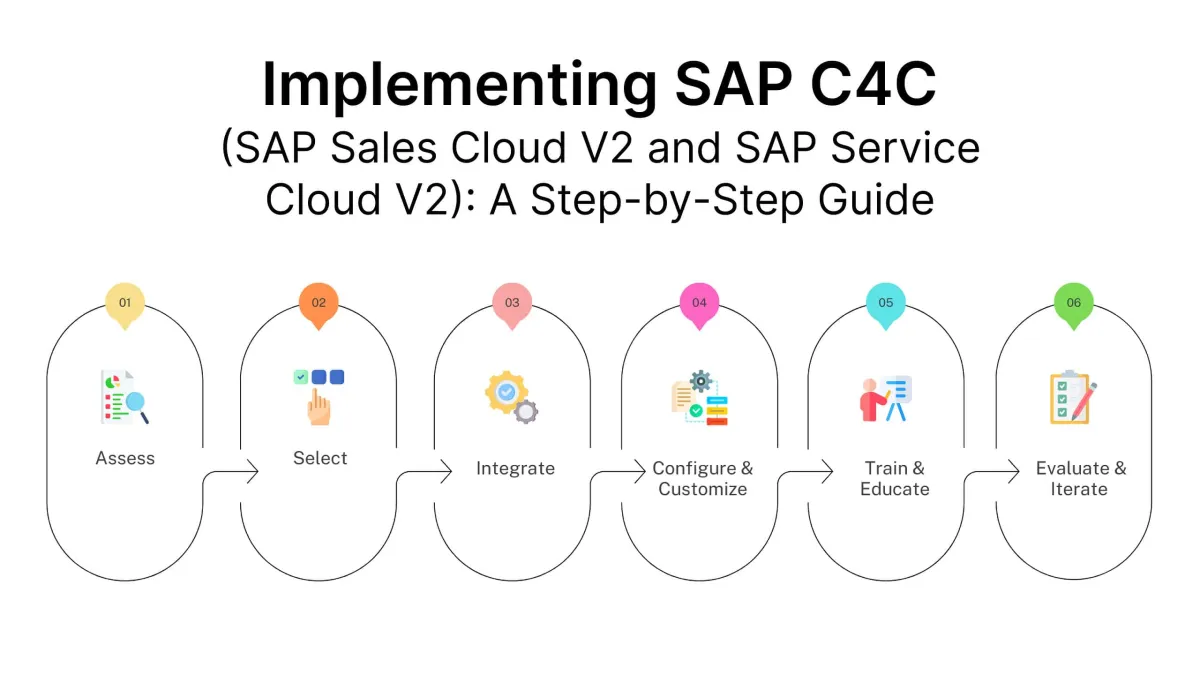 SAP C4C Flowchart