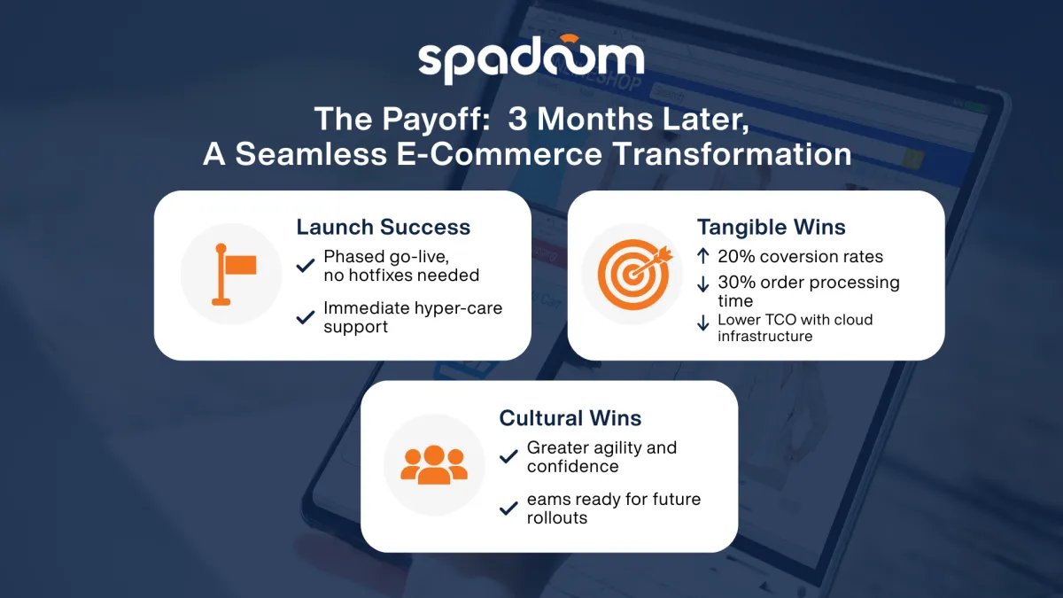 From Tight Deadlines to Tangible Wins Spadoom Delivered Big