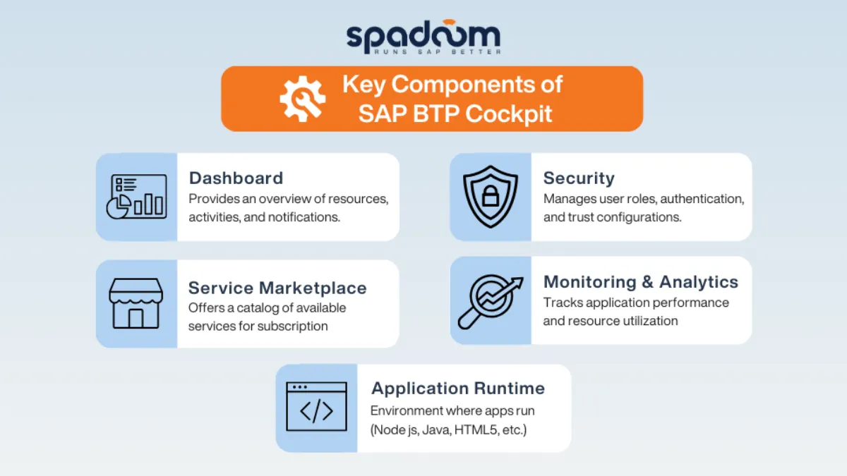 Key Components of SAP BTP Cockpit - Infographic