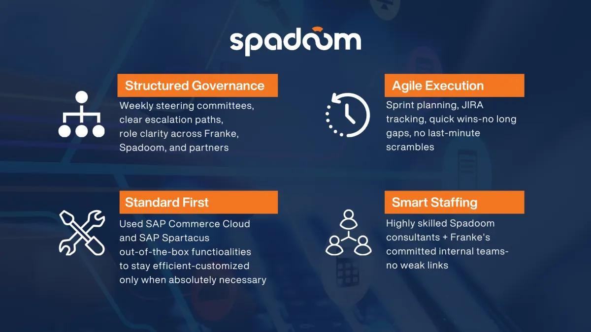 Speed Without Compromise How Spadoom Structured for Success