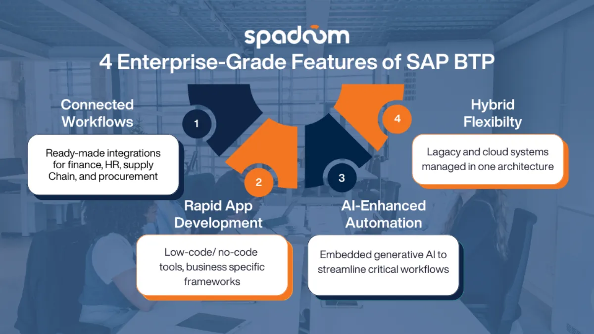 What are the Key Features of SAP BTP