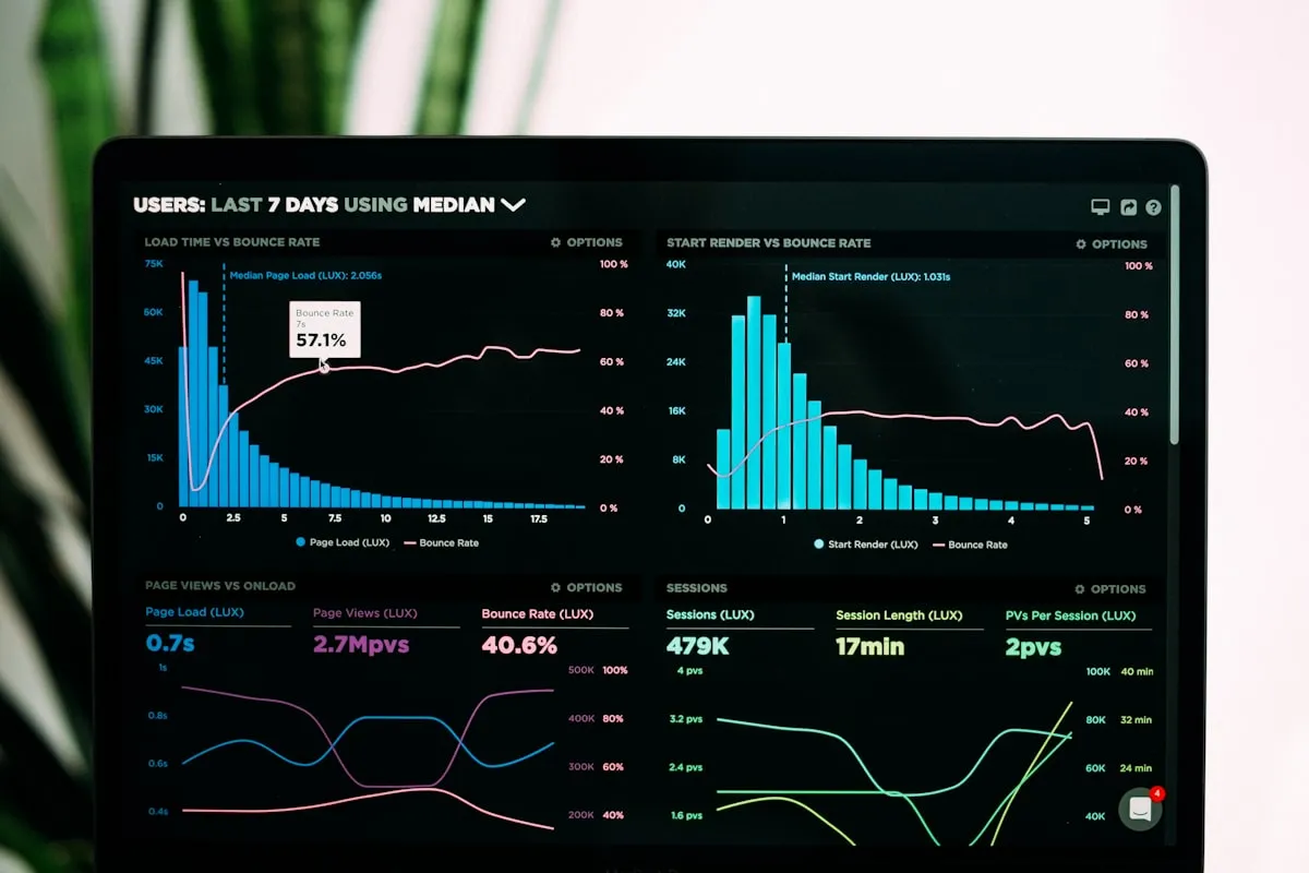 Analytics dashboard showing CRM performance metrics and data visualisation