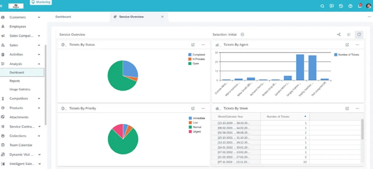 SAP Service Cloud V2 dashboard — service overview with ticket status, agent workload, and priority distribution
